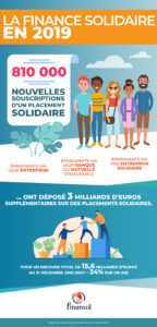 Finance solidaire 2019